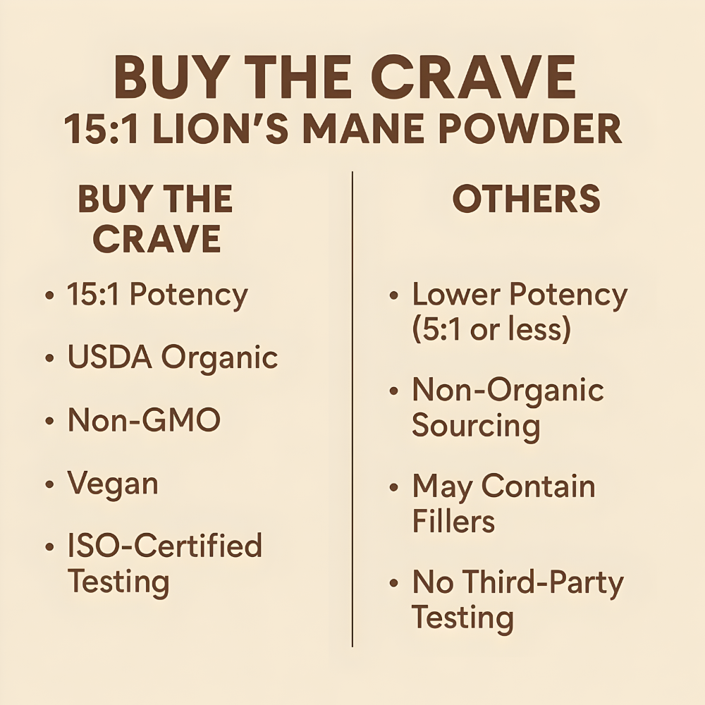Organic Freeze Dried Lions Mane Mushroom Powder, Extract 15:1, Memory, Focus, Cognitive Support, 1.5 Gram Per Serving, Supplement Powder - Non-GMO, Vegan, USDA Organic
