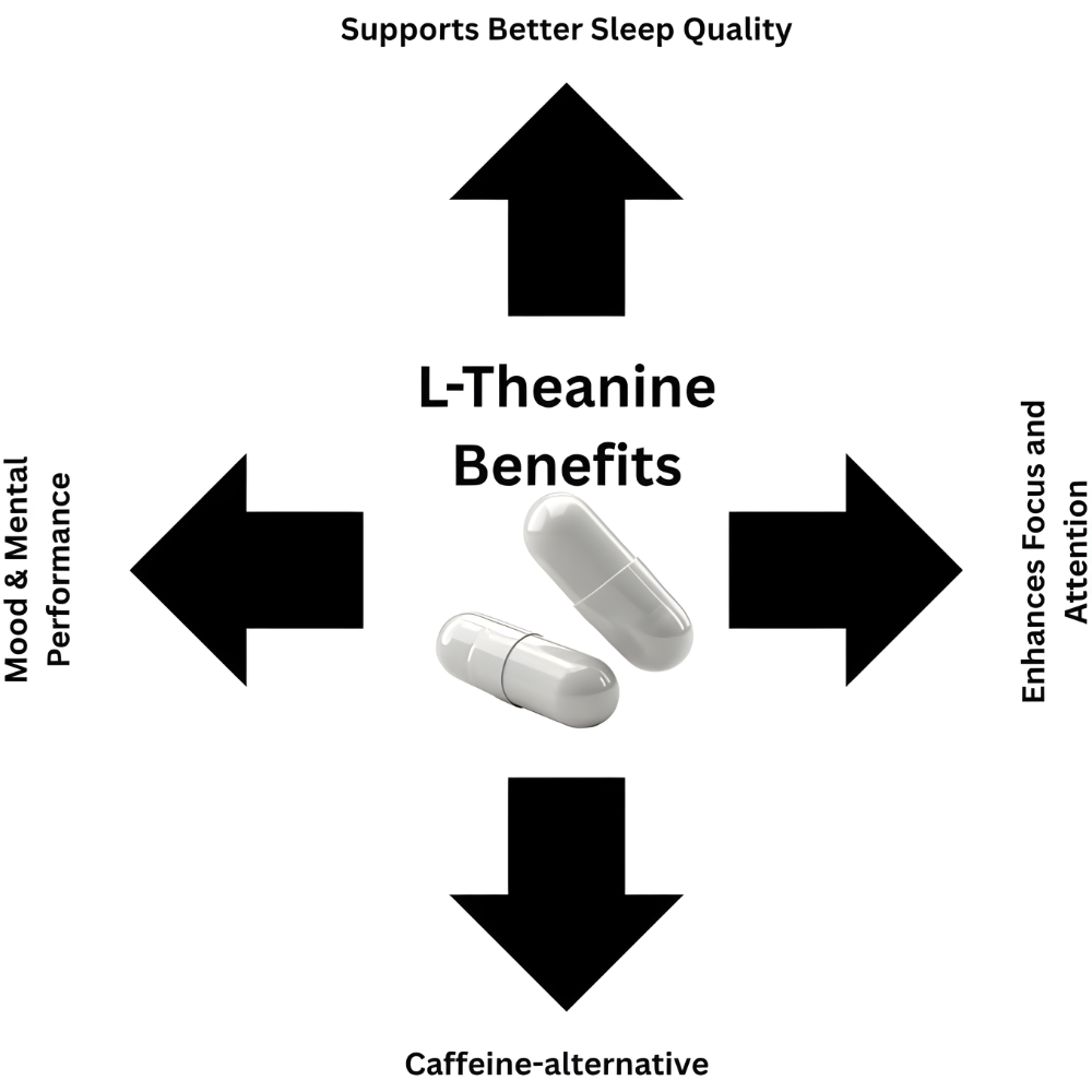 L-Theanine 400mg Per Capsule, Extra Strength, Double Strength, 500 Capsules, Non-GMO, Gluten Free
