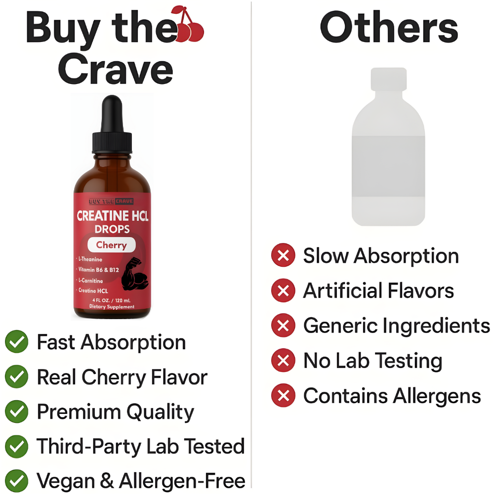 Creatine HCL Liquid Drops for Men & Women - 1000mg Per Serving, L-Theanine, Vitamin B12 & B6, L-Carnitine - High Absorption 4 Fl Oz (120ml) (4 FL OZ, Cherry)