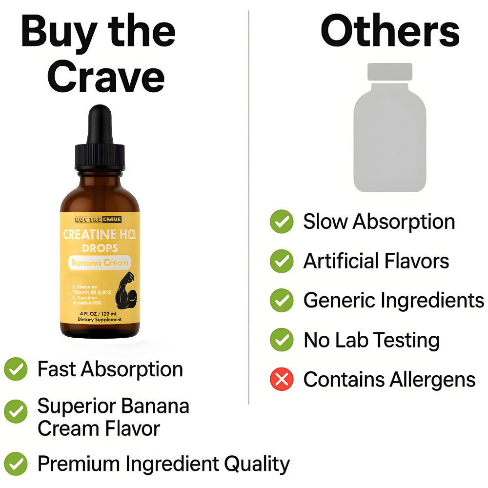 Creatine HCL Liquid Drops for Men & Women - 1000mg Per Serving, L-Theanine, Vitamin B12 & B6, L-Carnitine - High Absorption 4 Fl Oz (120ml) (4 FL OZ, Banana Cream)