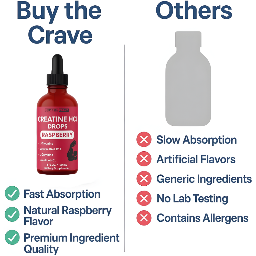 Creatine HCL Liquid Drops for Men & Women - 1000mg Per Serving, L-Theanine, Vitamin B12 & B6, L-Carnitine - High Absorption 4 Fl Oz (120ml) (4 FL OZ, Raspberry)