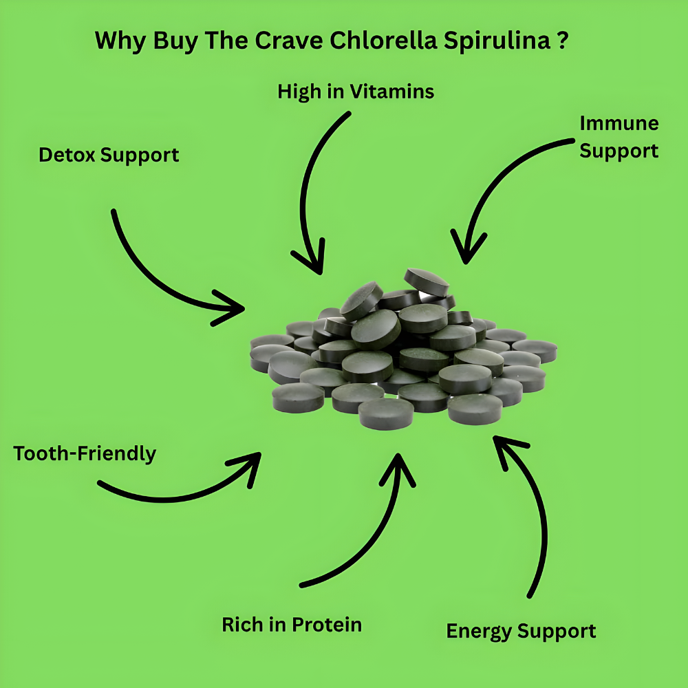 Organic Chlorella Spirulina Tablets, 3000mg Per Serving, 1440 Tablets, Only 1 Ingredient, 50/50 Blend Super Food, Highest Grade Chlorella Spirulina, High Protein & Chlorophyll