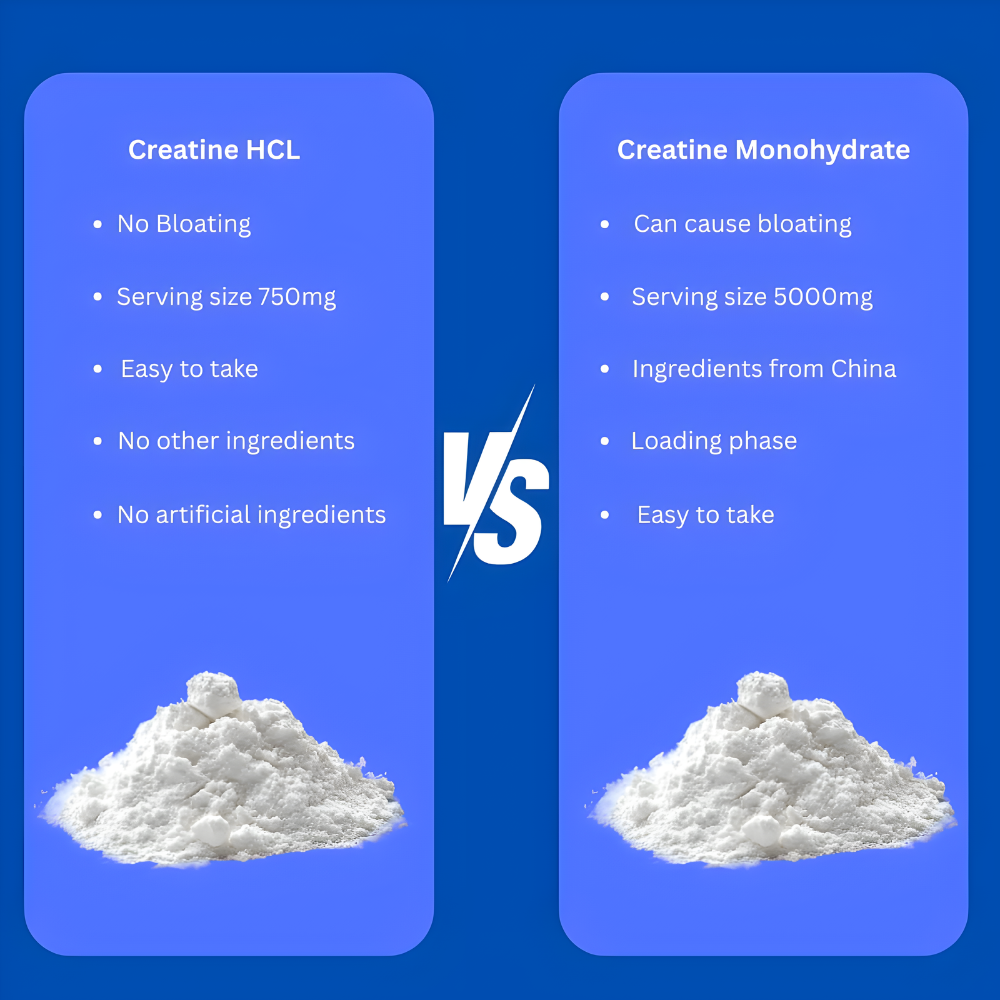 Creatine HCL Powder (16 oz), 1 Ingredient, Energy Production, Athletic Performance, 604 Servings