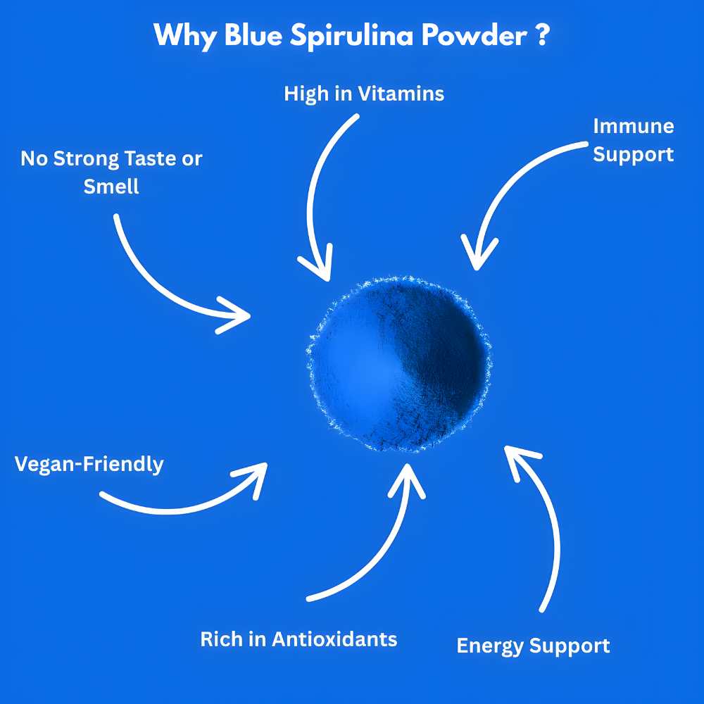 Organic Blue Spirulina Powder – Phycocyanin Extract | 60 Servings | No Fishy Odor | Vegan Blue-Green Algae Protein | Natural Vibrant Food Coloring for Smoothies, Baking, Drinks & Recipes
