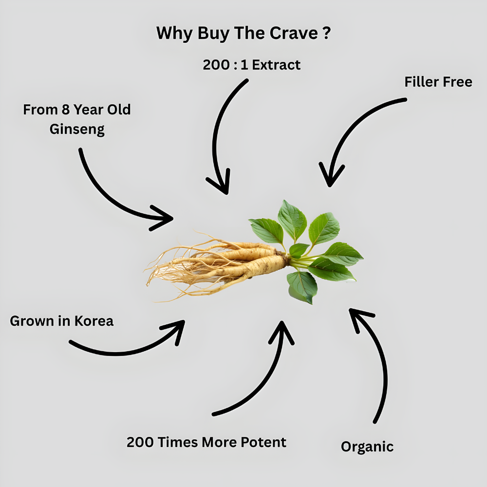 Organic Korean Panax Ginseng Root Extract, 200:1 Powder Root Extract, Maximum Strength, 170 g (6oz), 1 Gram Per Serving, with Active Ginsenosides