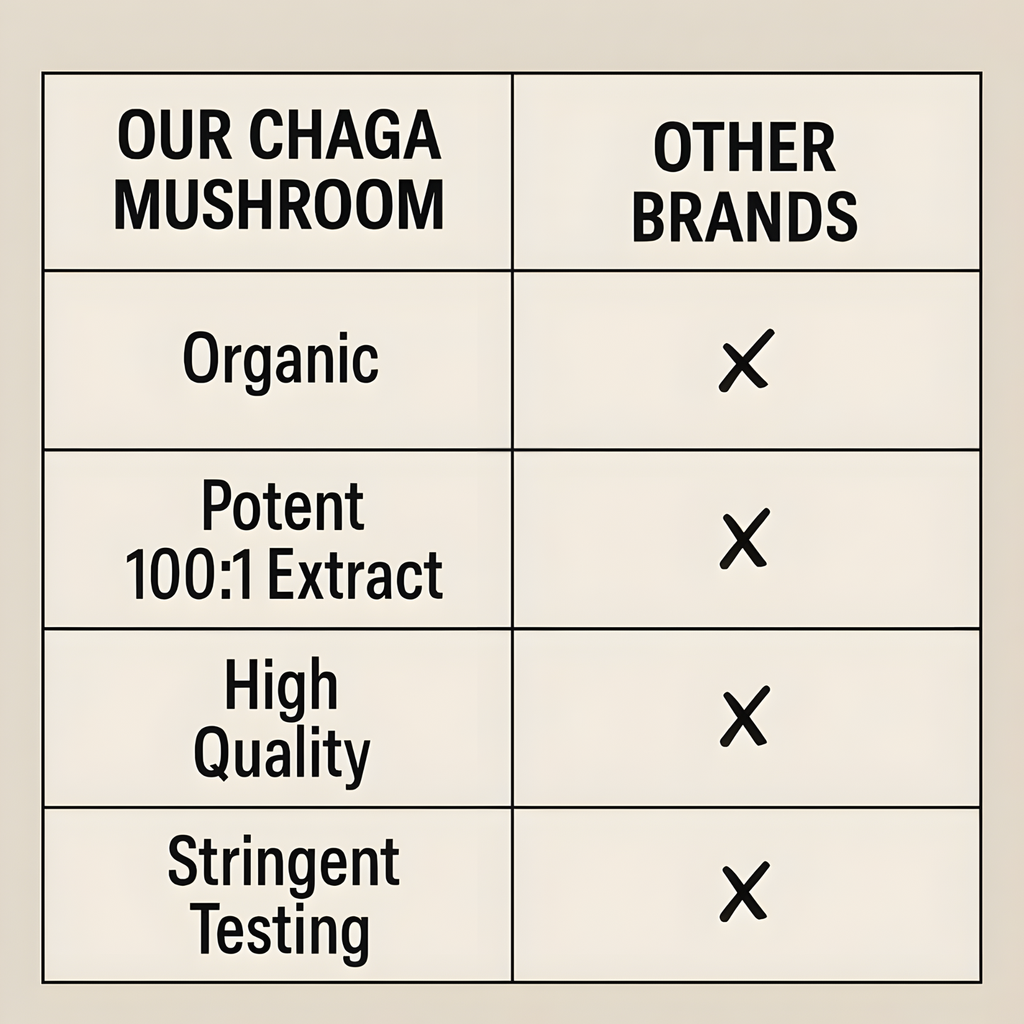 Organic Freeze-Dried Chaga Mushroom Extract Powder 100:1 Concentrate, 6 Ounces (170g), 340 Servings, Wild-Harvested Fruit Body, Dual-Phase Extraction, Vegan, Non-GMO, Gluten-Free