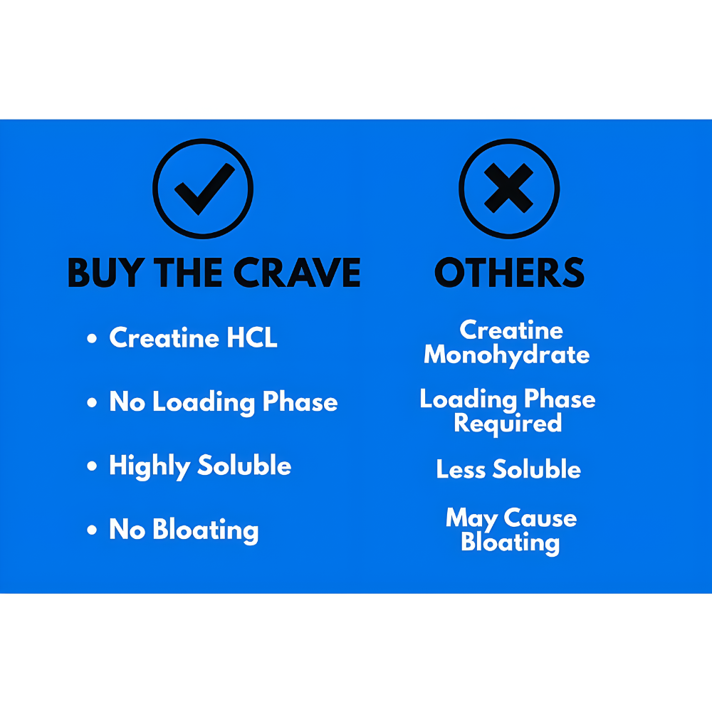 Creatine HCL Liquid Drops for Men & Women - 1000mg Per Serving, L-Theanine, Vitamin B12 & B6, L-Carnitine - High Absorption 4 Fl Oz (120ml) (4 FL OZ, Unflavored)