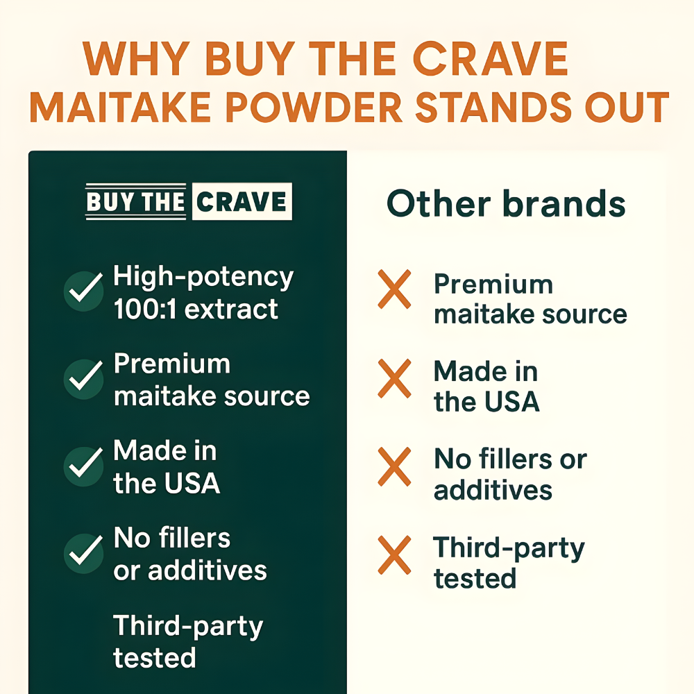 Organic Maitake Mushroom Extract Powder 100:1 – Wild-Harvested Fruit Body, Dual-Phase Hot-Water Extraction, Immune-Support Adaptogen, Vegan & Non-GMO – 10 oz (283.5 g)