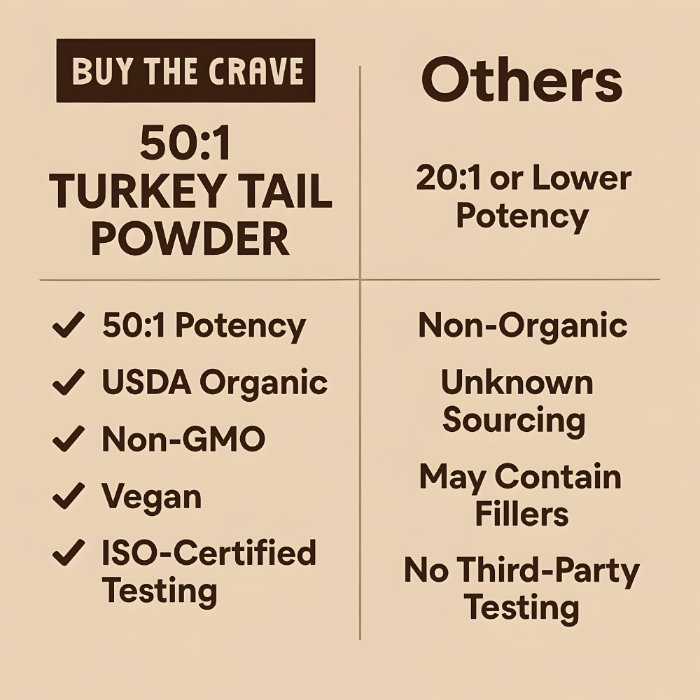 Organic Non-GMO Freeze Dried Turkey Tail Mushroom Powder (50:1 Extract), 32 Ounces |  Immune Response & Cellular Level