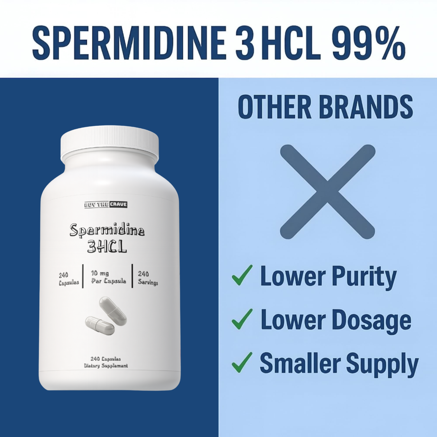 Spermidine 3HCL 99% Supplement – 10 mg per Serving – Plant-Based Formula for Cellular Function, Longevity & Autophagy Support – 240 Capsules – Vegan, Non-GMO