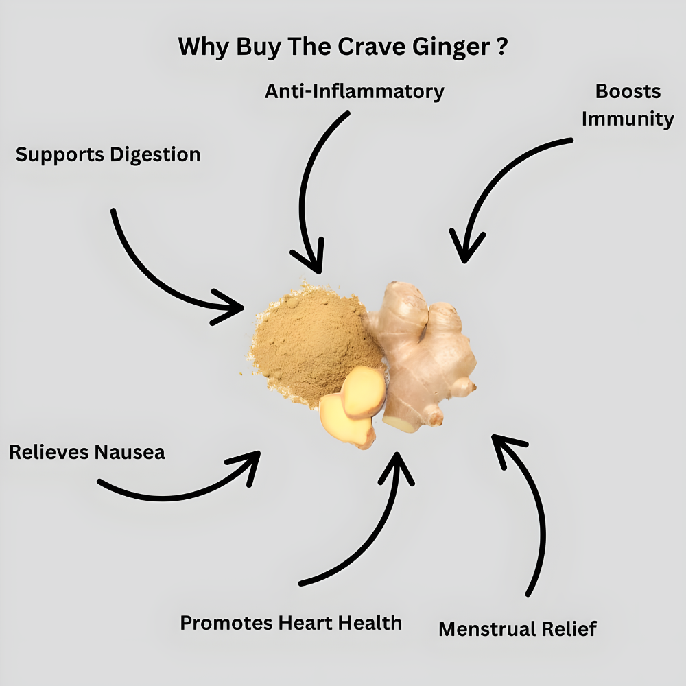 Organic Ginger Root Extract Powder, Ginger Supplement, Herbal Supplement, Great for Baking, Cooking & Tea, 453g (1 lbs)