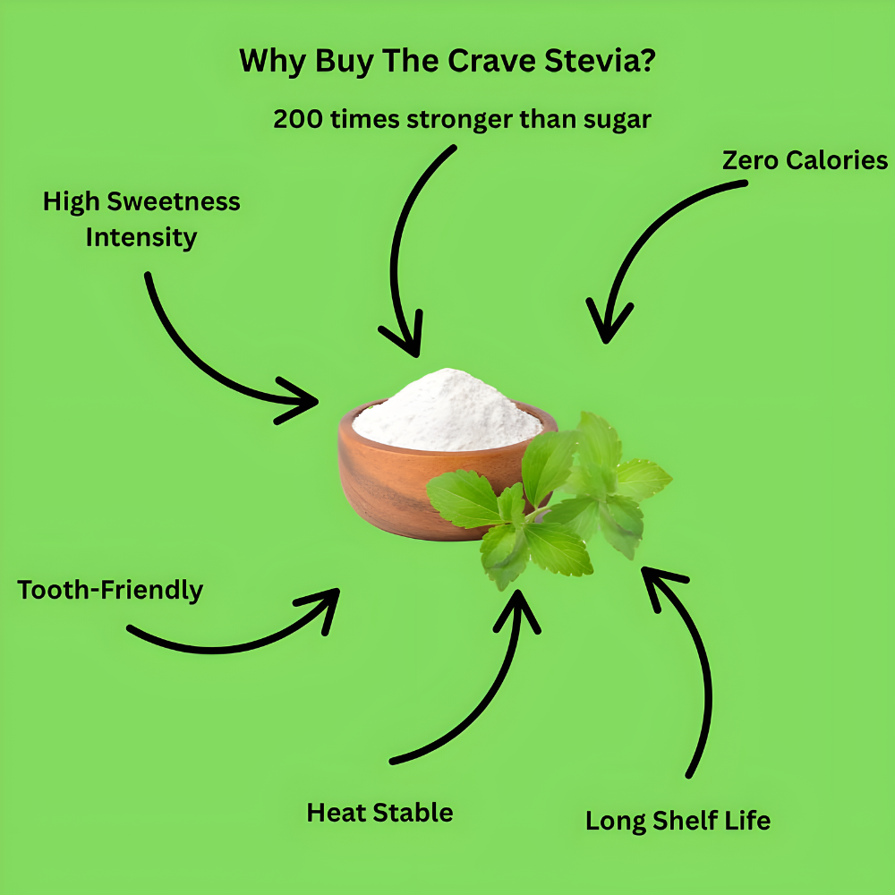 Organic Stevia Extract 200:1 Sweetener, Per Serving 45mg, 10089 Servings, Highest Grade of Stevia, Non-GMO, Vegan, No After-Taste, 454g (1 lbs) Per Bag