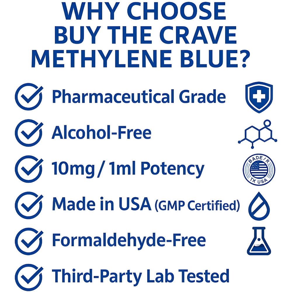 Methylene Blue 1% Solution – Pharmaceutical Grade – 10mg/mL Liquid Drops – Alcohol & Formaldehyde-Free – Lab Tested – Made in The USA – 2 fl oz (59 mL)