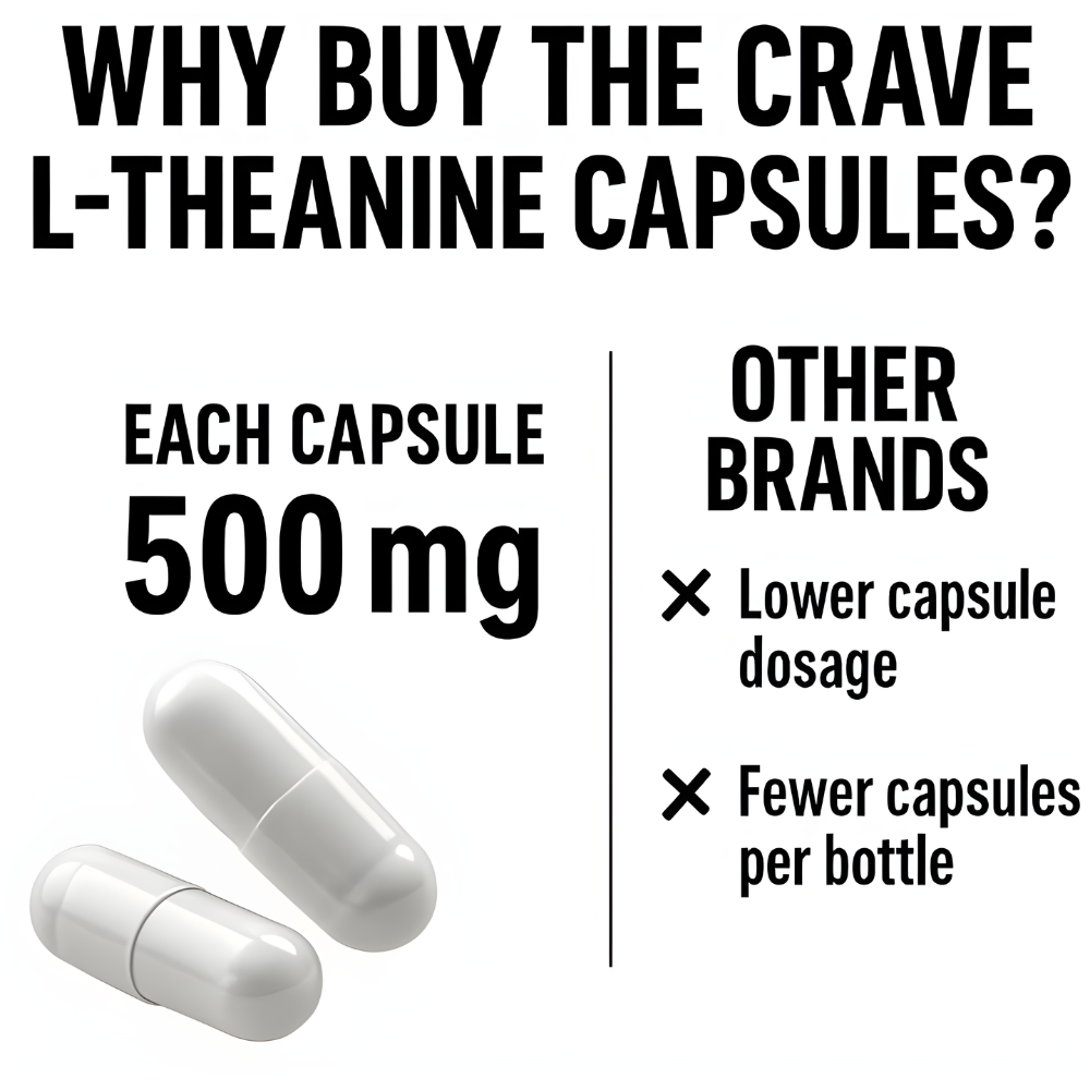 L-Theanine 500mg Per Capsule, Extra Strength, Triple Strength, 240 Capsules, Non-GMO, Gluten Free